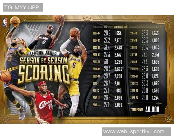 詹姆斯各年龄段单场得分纪录揭秘从18岁37分到40岁42分的辉煌历程 詹姆斯各年龄段单场得分纪录揭秘从18岁37分到40岁42分的辉煌历程